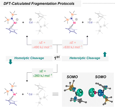 image file: d6sc00437g-s6.tif