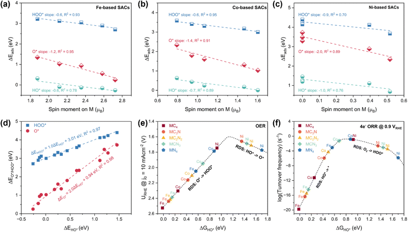 image file: d6sc00439c-f2.tif