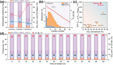 image file: d6sc00447d-f1.tif