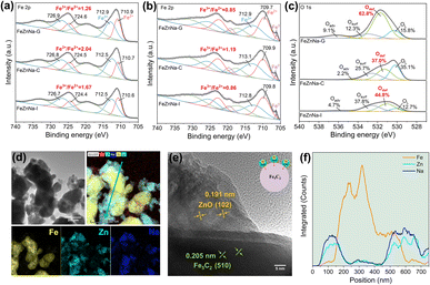 image file: d6sc00447d-f4.tif