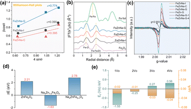 image file: d6sc00447d-f5.tif