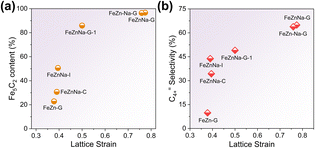 image file: d6sc00447d-f6.tif