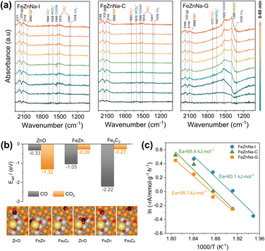image file: d6sc00447d-f7.tif