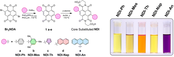 image file: d6sc00456c-s1.tif