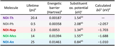 image file: d6sc00456c-u1.tif