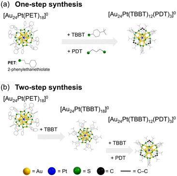 image file: d6sc00460a-f2.tif