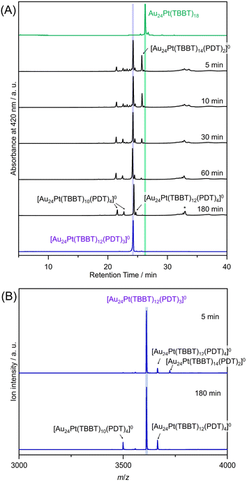 image file: d6sc00460a-f3.tif