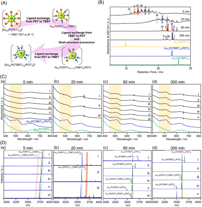 image file: d6sc00460a-f4.tif