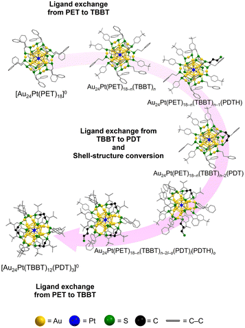 image file: d6sc00460a-f5.tif