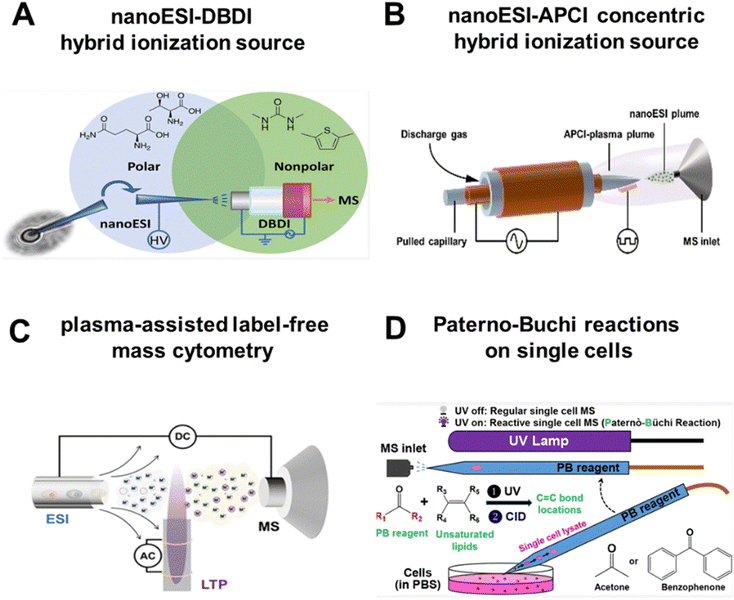 image file: d6sc00482b-f3.tif