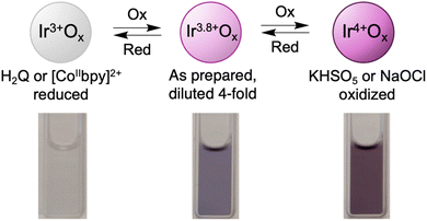 image file: d6sc00492j-s2.tif