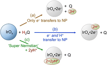 image file: d6sc00492j-s3.tif
