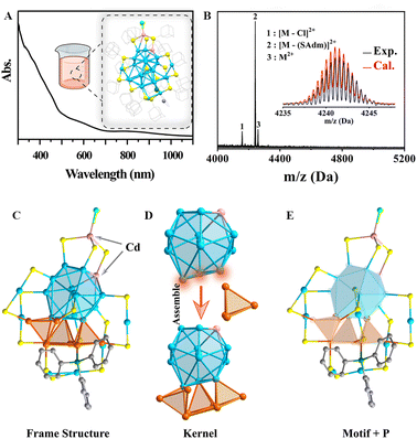 image file: d6sc00514d-f1.tif