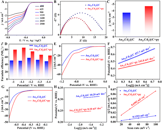 image file: d6sc00514d-f2.tif