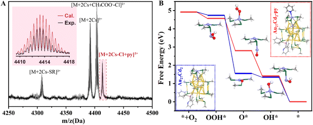 image file: d6sc00514d-f3.tif