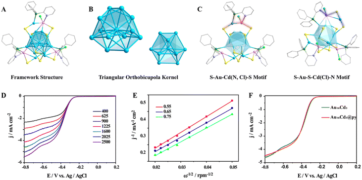 image file: d6sc00514d-f4.tif