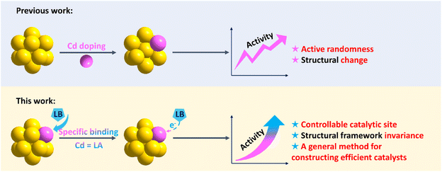 image file: d6sc00514d-s1.tif