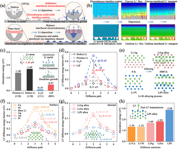image file: d6sc00515b-f1.tif