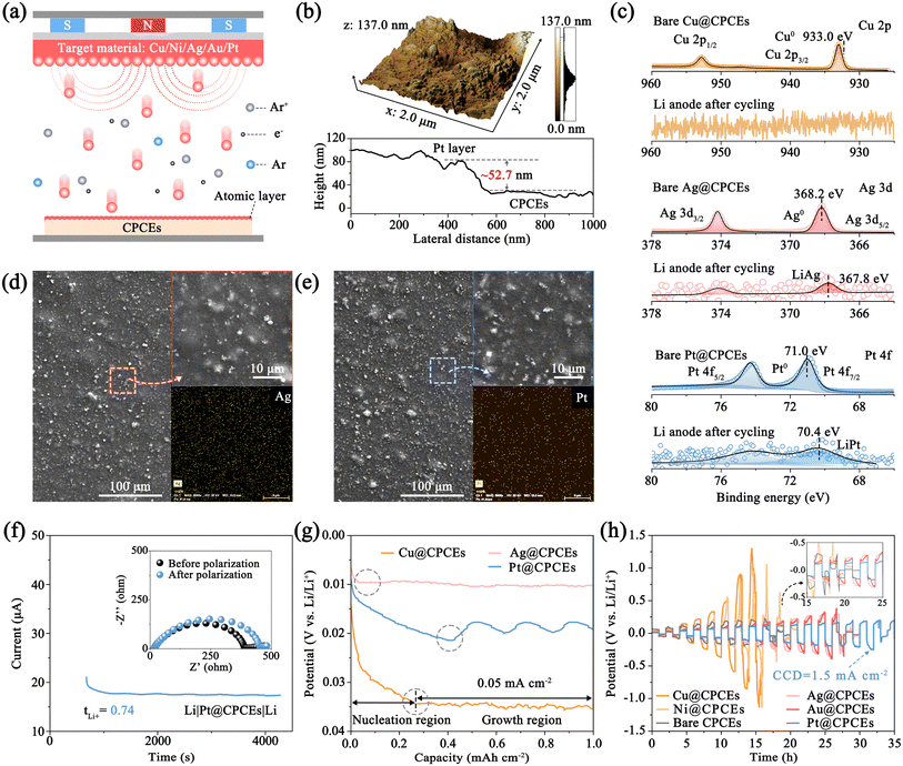 image file: d6sc00515b-f2.tif