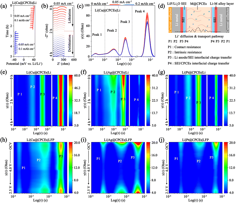 image file: d6sc00515b-f4.tif