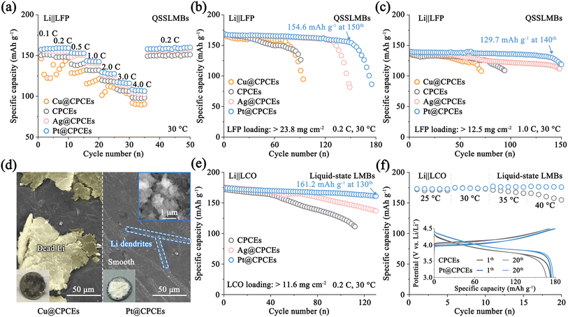 image file: d6sc00515b-f5.tif