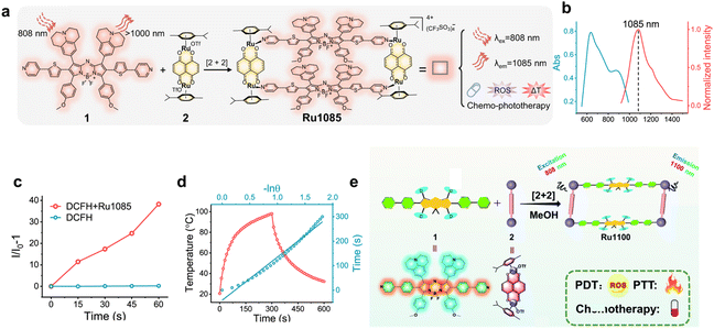 image file: d6sc00523c-f1.tif