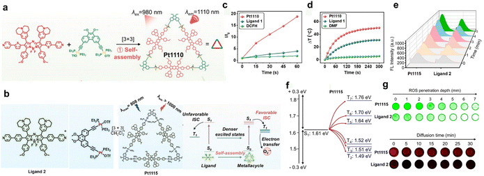 image file: d6sc00523c-f3.tif