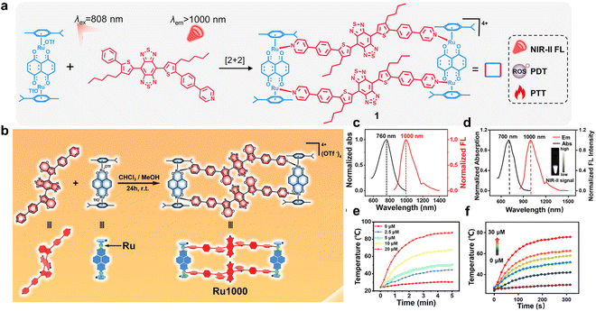 image file: d6sc00523c-f4.tif