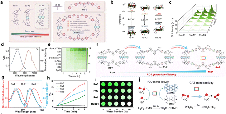 image file: d6sc00523c-f5.tif