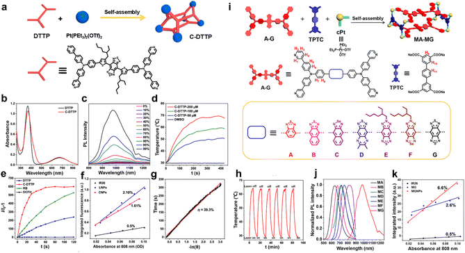 image file: d6sc00523c-f6.tif