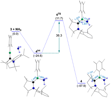 image file: d6sc00526h-f2.tif