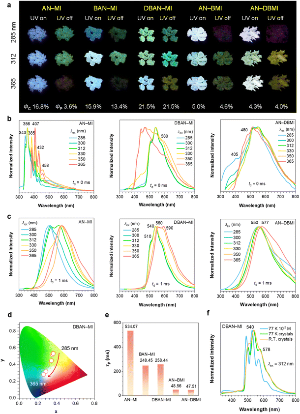 image file: d6sc00542j-f2.tif