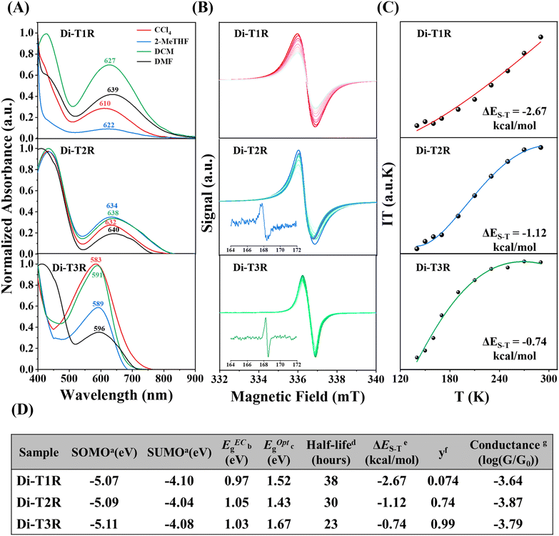 image file: d6sc00562d-f2.tif