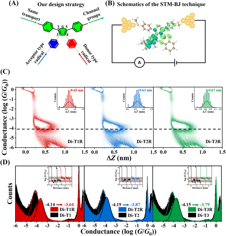 image file: d6sc00562d-f3.tif