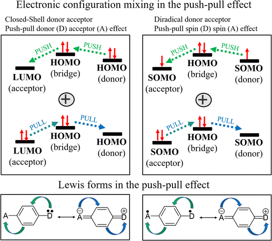 image file: d6sc00562d-f4.tif