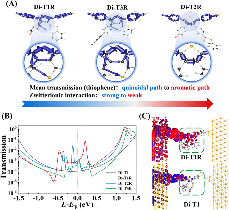 image file: d6sc00562d-f5.tif