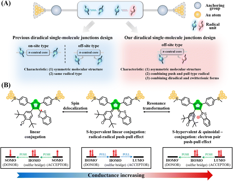 image file: d6sc00562d-s1.tif