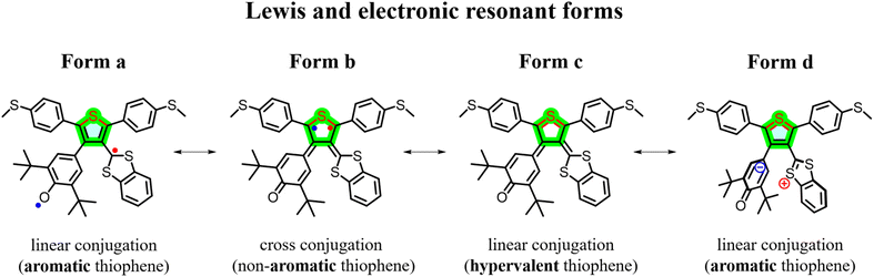 image file: d6sc00562d-s2.tif
