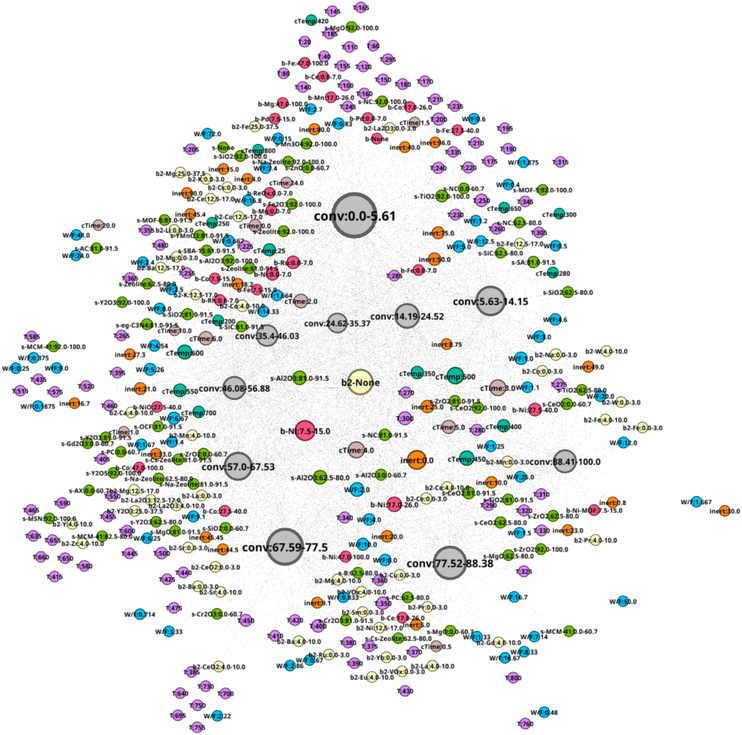 image file: d6sc00563b-f1.tif