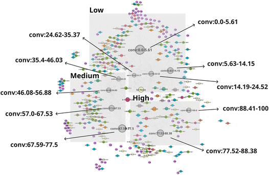 image file: d6sc00563b-f2.tif