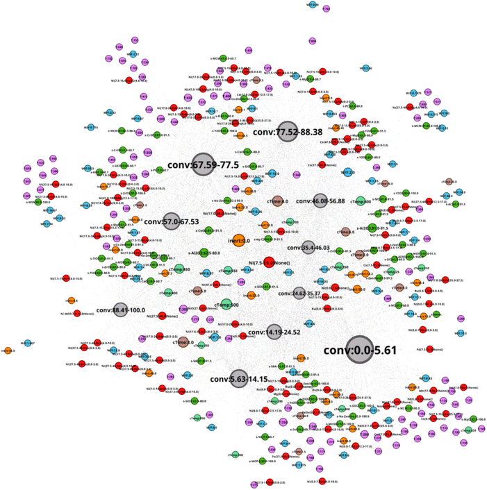 image file: d6sc00563b-f6.tif