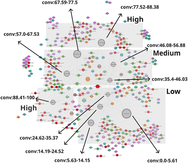 image file: d6sc00563b-f7.tif