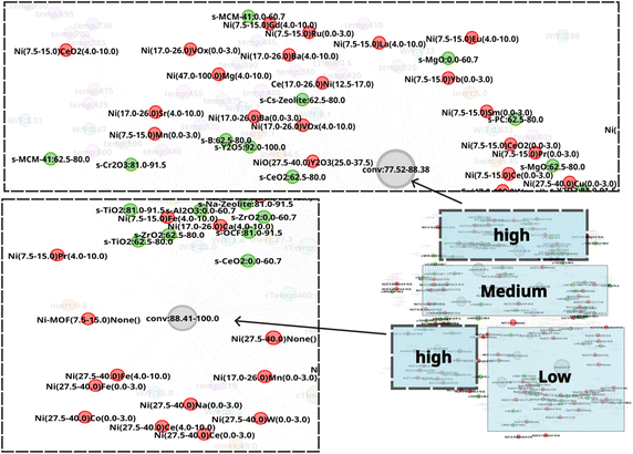 image file: d6sc00563b-f8.tif