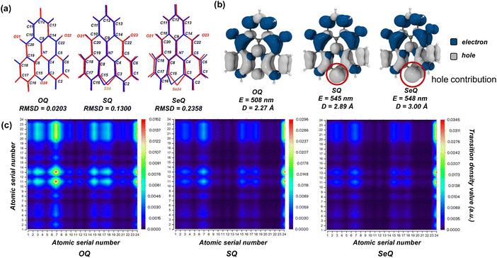 image file: d6sc00582a-f2.tif