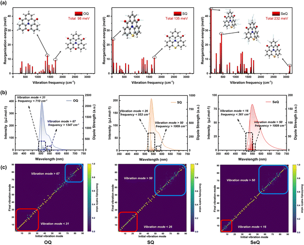 image file: d6sc00582a-f3.tif