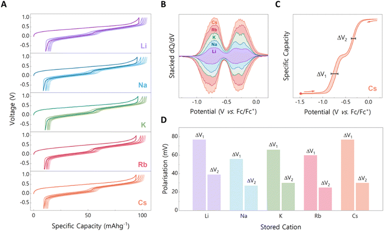 image file: d6sc00585c-f2.tif