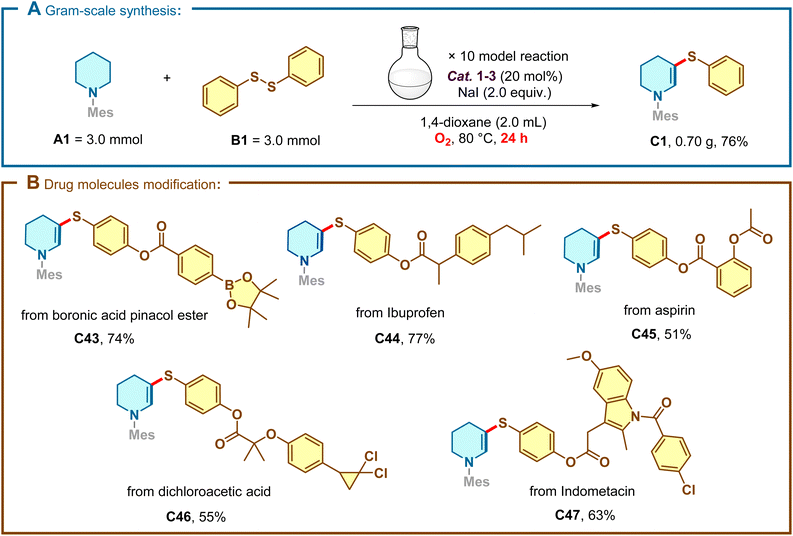 image file: d6sc00591h-s3.tif