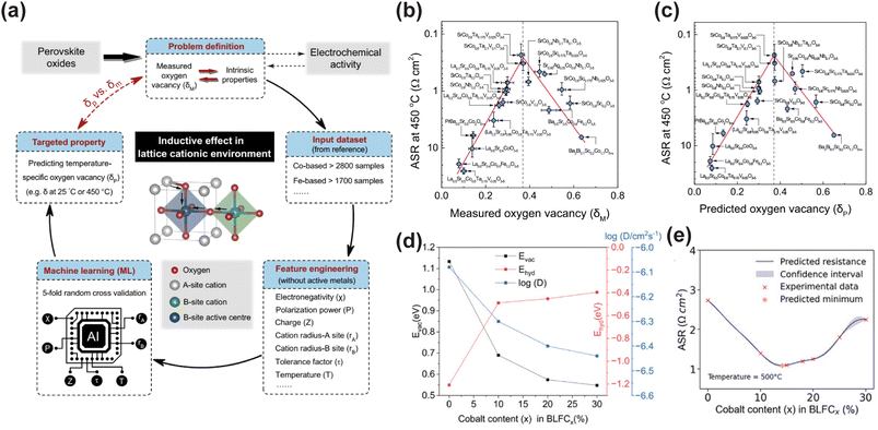 image file: d6sc00598e-f2.tif