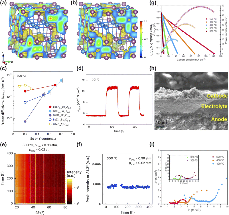 image file: d6sc00598e-f3.tif