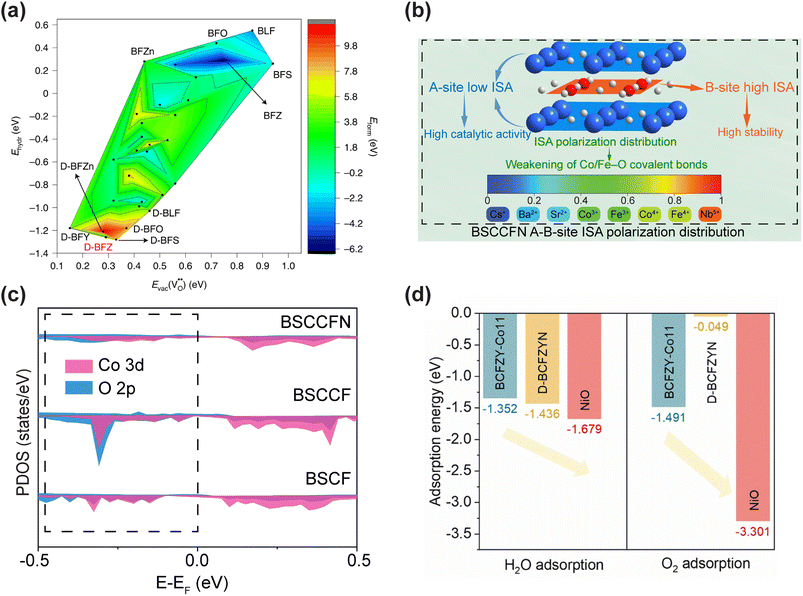 image file: d6sc00598e-f5.tif